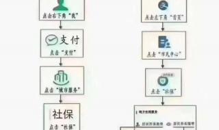 农村医疗保险网上怎么缴费 合作医疗网上怎样交费